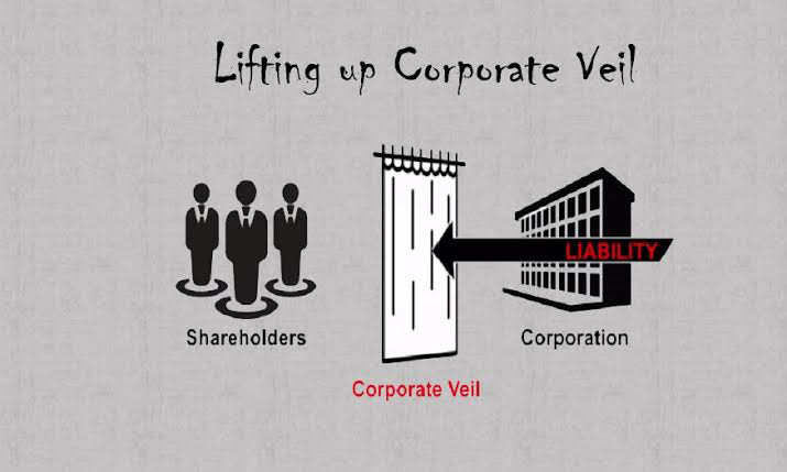 Corporate Personality Lifting Of Corporate Veil The Indian Law